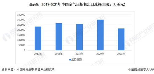 2022年中國空氣壓縮機行業進出口市場現狀分析 進出口結構差異大