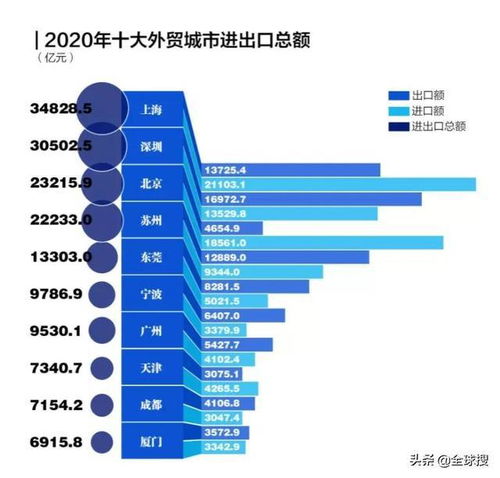 中國 入世 20周年,這些巨變帶來全球貿易市場機遇