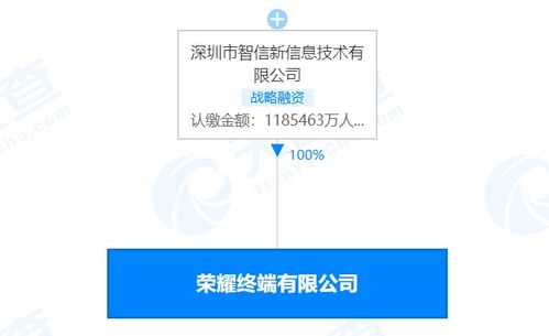 榮耀終端注冊資本增至約118.5億,增幅約1875.77