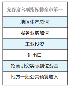 百個典型應(yīng)用場景“專供”在線經(jīng)濟,創(chuàng)新釋放動能,光谷6項全市第一