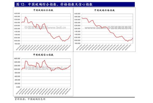 未來10倍股北汽藍(lán)谷 北汽藍(lán)谷股票