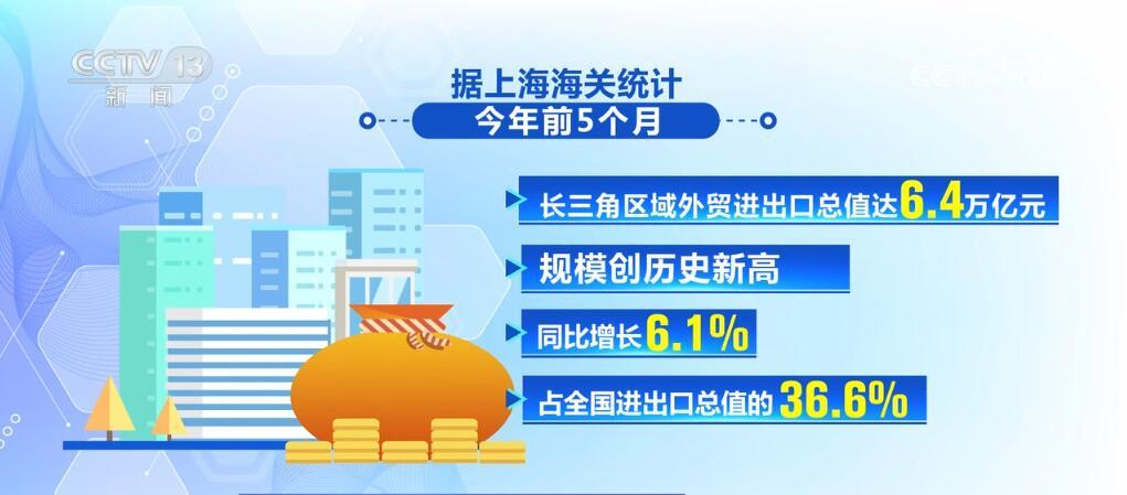 破800億件、17.5萬億元…多項(xiàng)指標(biāo)積極向好 中國經(jīng)濟(jì)呈現(xiàn)“穩(wěn)”“進(jìn)”“好”