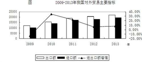 閱讀材料,回答問題 文化貿(mào)易是對外貿(mào)易的重要內(nèi)容,文化貿(mào)易的發(fā)展有助于提升我國開放水平和國家軟實(shí)力 高中政治