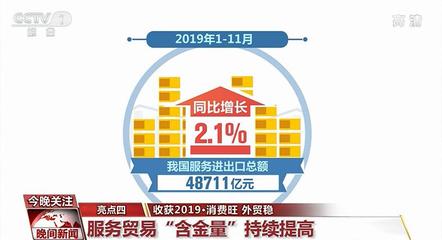 【收獲2019】我國消費總體平穩 快速發展呈現多個亮點
