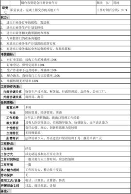 進出口業務崗位說明書